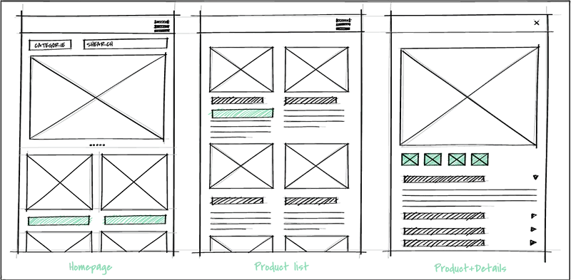 Wat is UX en UI design